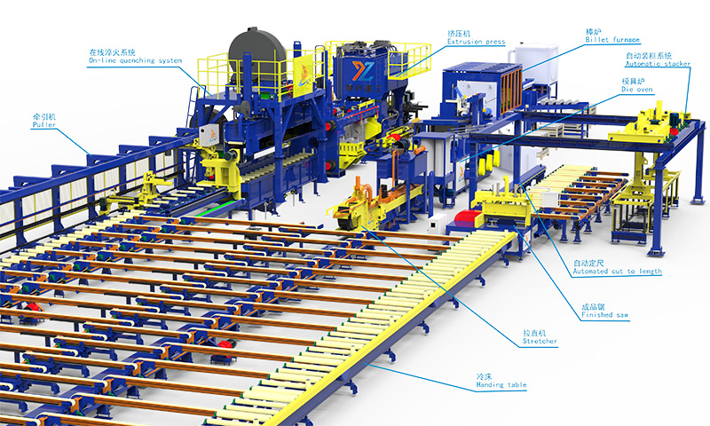 铝型材整线设备